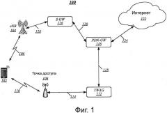 Обновления для поддержки мобильности потока протокола интернет на основе сети (патент 2658655)