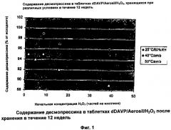 Композиция, содержащая десмопрессин (патент 2340351)