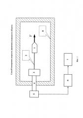 Способ измерения скорости движения подводного объекта (патент 2642945)