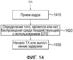 Способ для доступа к каналу в системе на основе беспроводной lan и устройство для этого (патент 2628490)