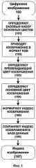 Способ индексации и поиска цифровых изображений (патент 2510935)