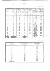 Смазочная композиция (патент 1735345)