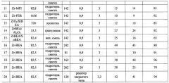 Способ получения 2-этилгексеналя (патент 2649577)