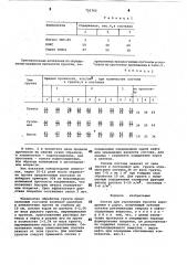 Состав для укрепления грунтов (патент 791765)