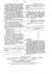 Наполнитель для плавкого предохранителя (патент 1108529)