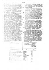Способ получения аффинного сорбента для очистки лектинов (патент 1554961)
