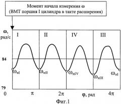 Способ определения мощности механических потерь двигателя внутреннего сгорания (патент 2454643)