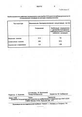 Гепатопротекторное средство для профилактики тетрациклиновых поражений печени (патент 1822772)