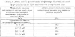 Способ очистки газового потока (патент 2600997)