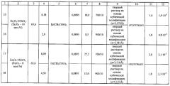 Способ получения стабилизированного диоксида циркония (патент 2580138)