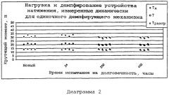 Система ременного привода (варианты) и устройство натяжения для нее (патент 2272947)