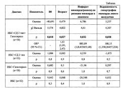 Способ прогнозирования риска развития жизнеопасных желудочковых аритмий у женщин с ишемической болезнью сердца в сочетании с сахарным диабетом 2 типа и гипотиреозом (патент 2663630)