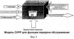 Управление радиоресурсами (патент 2277762)