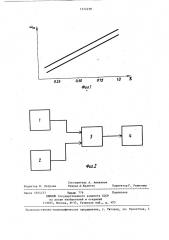 Способ определения степени загрузки двигателя внутреннего сгорания с турбонаддувом (патент 1352258)