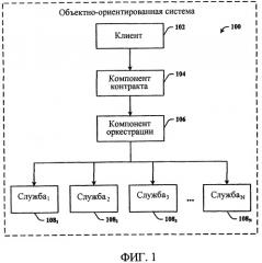 Реализация совместно исполняющихся программ на объектно-ориентированных языках (патент 2386999)