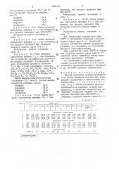 Способ получения олефинсодержащего газа (патент 1594199)