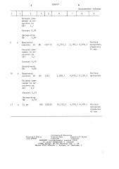 Состав для химической очистки теплоэнергетического оборудования (патент 1234717)