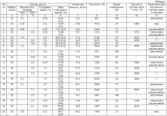 Состав для изоляции водопритоков в скважине (патент 2405803)