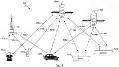 Беспроводный терминал, работающий ниже предела суммарной мощности передачи с использованием многочисленных модемов, имеющих фиксированные индивидуальные пределы мощности передачи (патент 2332792)