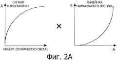 Устройство дисплея, способ обработки сигнала изображения и программа (патент 2469414)