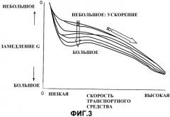 Устройство управления движущей силой транспортного средства (патент 2575327)