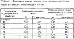 Способ гидротермической обработки табака с целью снижения содержания никотина в табаке и во влажном конденсате дыма табака для кальяна (патент 2595986)