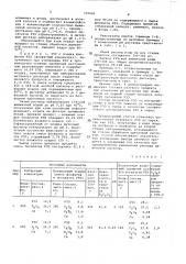 Способ получения смеси оксалатов редкоземельных элементов (патент 739060)
