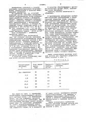 Способ получения гранулированной нитроаммофоски (патент 1058961)