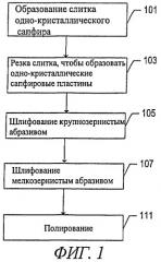 Сапфировая подложка (варианты) (патент 2414550)