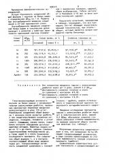Антипирилбигуаниды,проявляющие гипогликемическую активность (патент 992514)