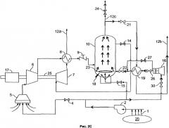 Способ и устройство для окисления топлива (патент 2509904)