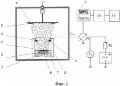 Способ нанесения покрытий электронно-лучевым испарением в вакууме (патент 2496912)