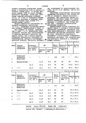 Способ отбелки целлюлозы (патент 1036820)