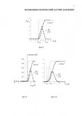 Волоконно-оптический датчик давления (патент 2630537)