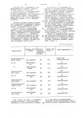 Способ получения выпускных форм алкилксантогенатов щелочных металлов (патент 1054348)