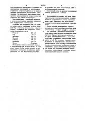 Сплав на основе железа (патент 962328)