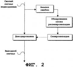 Способ ресинхронизации для декодирования видеосигнала (патент 2268554)