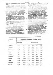 Теплостойкая сталь (патент 1157122)