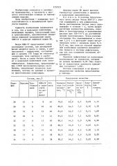 Композиция для изготовления выплавляемых моделей (патент 1355351)