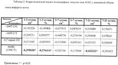 Аллель s608l (150c/т) гена nos2, его применение для прогнозирования динамики формирования острого ишемического атеротромботического инсульта, применение в качестве молекулярно-генетического маркера индивидуальной чувствительности ткани мозга к ишемии и способ прогнозирования динамики течения острого ишемического атеротромботического инсульта (патент 2423523)