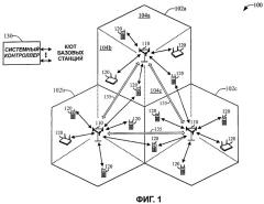Способ и система уменьшения степени использования обратного соединения во время передачи обслуживания базовой станцией в беспроводных сетях (патент 2421926)