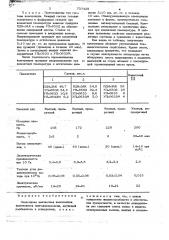 Эпоксидная заливочная композиция (патент 737425)