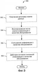 Информация о качестве обслуживания обратной линии связи в заголовке пакета данных (патент 2444853)