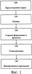 Сплав, близкий к бета-титану, для применений, требующих высокой прочности, и способы его изготовления (патент 2496901)