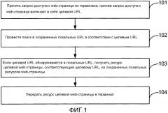 Способ и устройство для доступа к web-странице и маршрутизатор (патент 2615057)