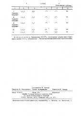 Способ получения диаллилдиметиламмонийхлорида (патент 1279984)