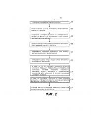 Способ и система создания краткого изложения цифрового контента (патент 2637998)