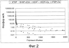 Составы для обработки скважин с замедленным высвобождением для использования в жидкостях для обработки скважин (патент 2555970)