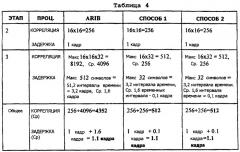 Поиск ячейки в системе связи мдкр (патент 2251216)