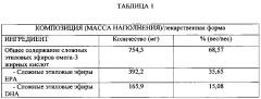 Композиции сложных эфиров омега-3 жирных кислот (патент 2633862)